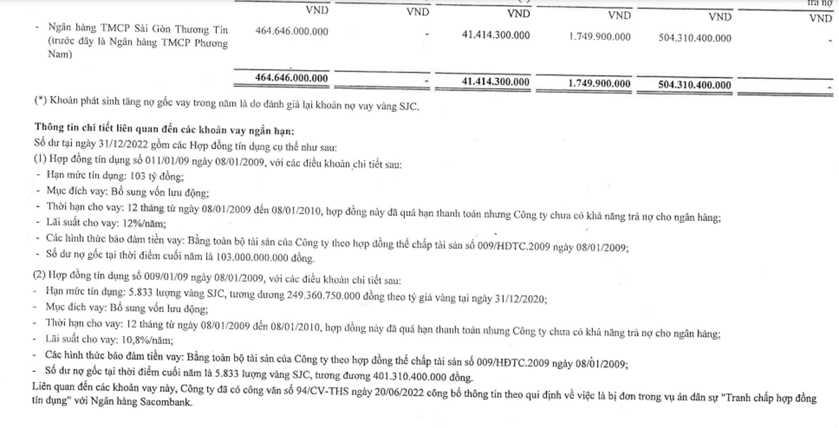 Giá vàng tăng vọt, doanh nghiệp vỡ trận vì vay hơn 5.800 lượng lúc 17 triệu/lượng Giá vàng tăng vọt, doanh nghiệp vỡ trận vì vay hơn 5.800 lượng lúc 17 triệu/lượng