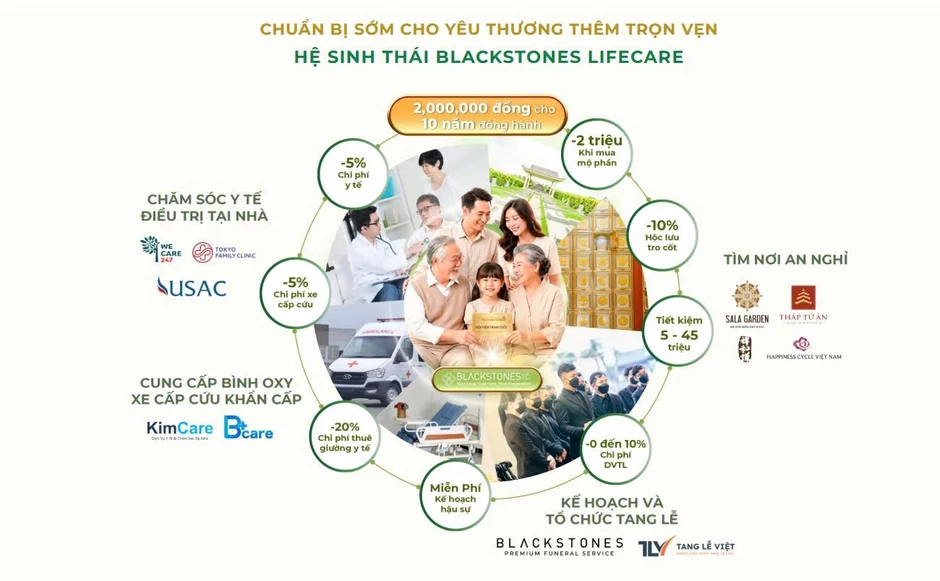 Giải mã mô hình 'chuẩn bị trước': Cách Blackstones mang sự an tâm trọn vẹn đến gia đình Việt Giải mã mô hình 'chuẩn bị trước': Cách Blackstones mang sự an tâm trọn vẹn đến gia đình Việt