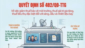 Giảm thuế xăng dầu, nhiên liệu bay, góp phần ổn định thị trường năng lượng