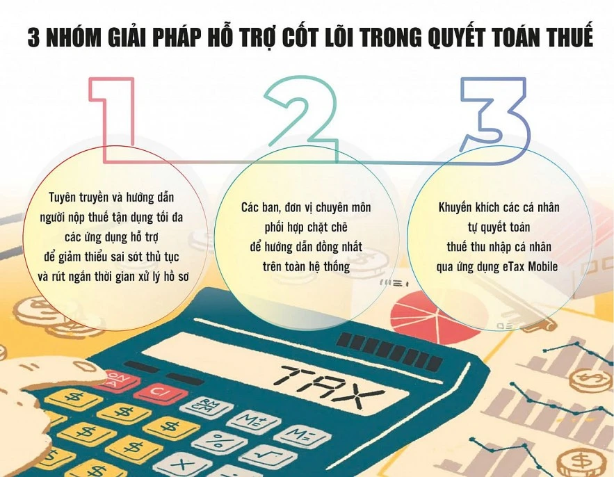 Gian lận trong quyết toán thuế có thể bị xử lý hình sự Gian lận trong quyết toán thuế có thể bị xử lý hình sự