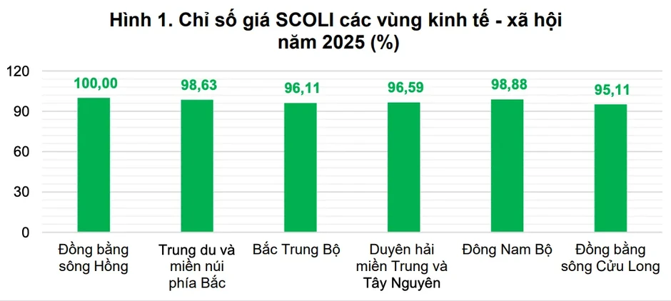 Hà Nội đắt đỏ nhất cả nước Hà Nội đắt đỏ nhất cả nước