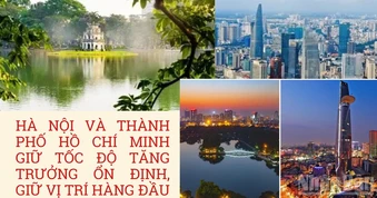 Hà Nội và Thành phố Hồ Chí Minh giữ tốc độ tăng trưởng ổn định, giữ vị trí hàng đầu
