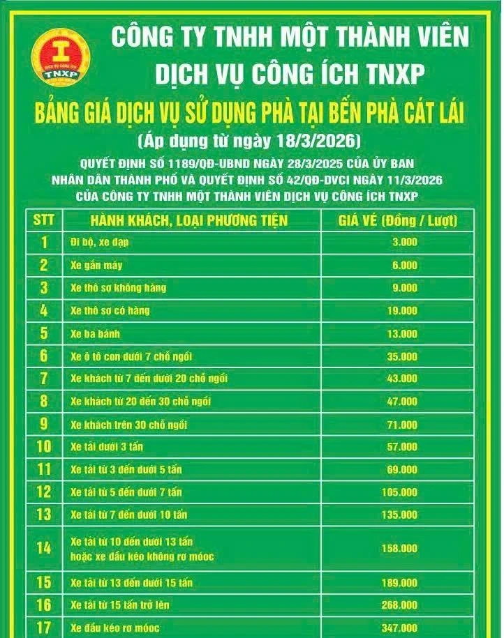 Hai bến phà lớn nhất TP.HCM tăng giá vé vì không chịu nổi bão giá dầu Hai bến phà lớn nhất TP.HCM tăng giá vé vì không chịu nổi bão giá dầu
