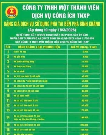 Hai bến phà lớn nhất TP.HCM tăng giá vé vì không chịu nổi bão giá dầu Hai bến phà lớn nhất TP.HCM tăng giá vé vì không chịu nổi bão giá dầu