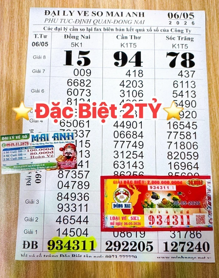 Hai giải độc đắc xổ số miền Nam xuất hiện vào trưa 7-5 Hai giải độc đắc xổ số miền Nam xuất hiện vào trưa 7-5