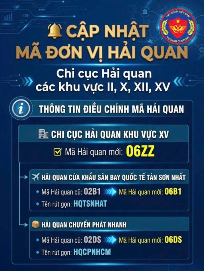 Hải quan Tân Sơn Nhất và Chuyển phát nhanh thay đổi mã đơn vị hải quan mới Hải quan Tân Sơn Nhất và Chuyển phát nhanh thay đổi mã đơn vị hải quan mới