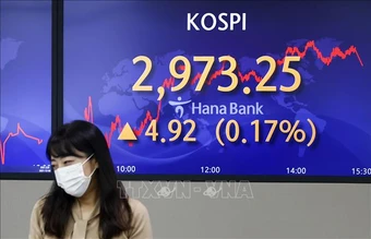 Hàn Quốc: Chỉ số KOSPI liên tiếp lập kỷ lục