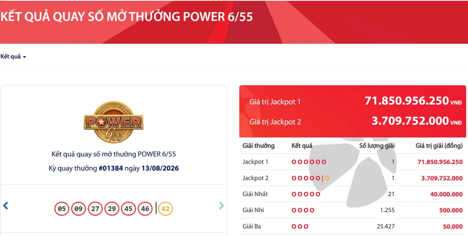 Hé lộ nơi bán tấm vé trúng độc đắc Vietlott gần 72 tỷ Hé lộ nơi bán tấm vé trúng độc đắc Vietlott gần 72 tỷ