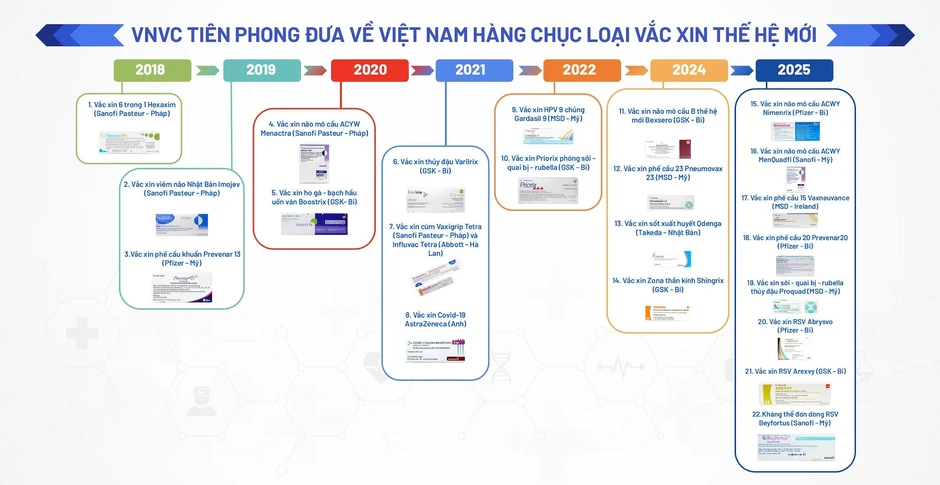 Hệ thống VNVC đạt 3 giải thưởng tại Diễn đàn kinh tế hợp tác Việt Nam-ASEAN Hệ thống VNVC đạt 3 giải thưởng tại Diễn đàn kinh tế hợp tác Việt Nam-ASEAN