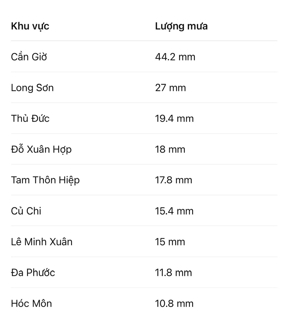 Hôm nay, cả nước tiếp tục có mưa lớn giải nhiệt Hôm nay, cả nước tiếp tục có mưa lớn giải nhiệt