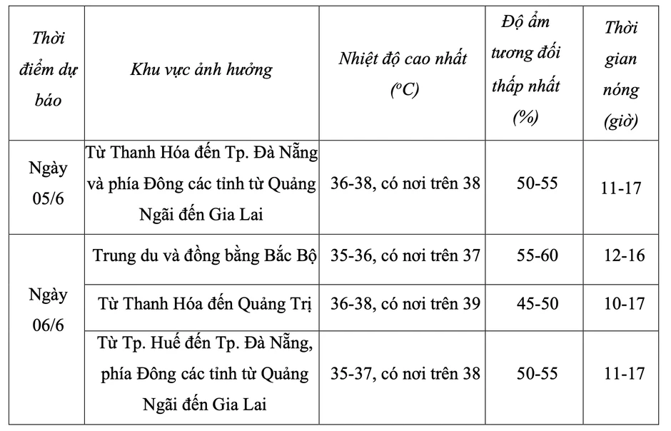 Hôm nay, nắng nóng lại vượt mốc 40 độ C Hôm nay, nắng nóng lại vượt mốc 40 độ C