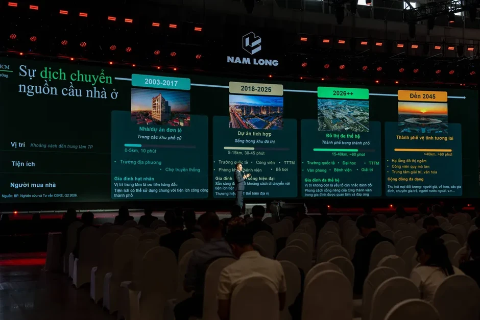 Hơn 10.000 lượt khách trải nghiệm “bất động sản giá trị thực” tại Nam Long Experience 2026 Hơn 10.000 lượt khách trải nghiệm “bất động sản giá trị thực” tại Nam Long Experience 2026