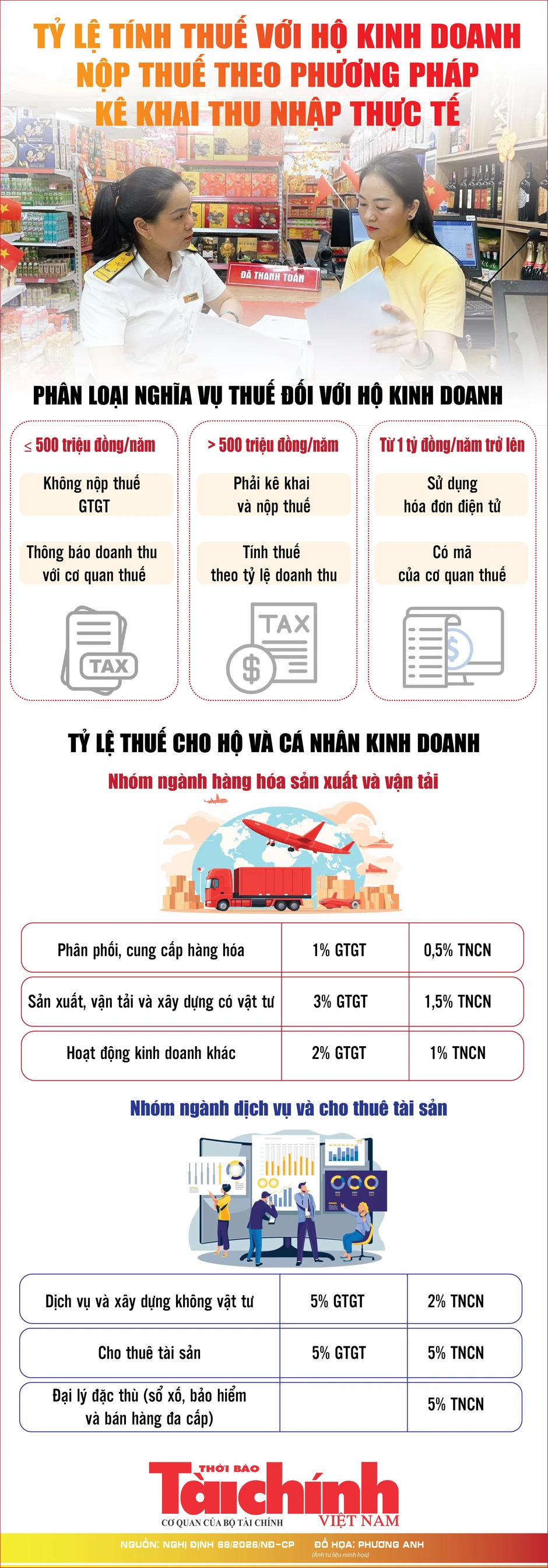 Infographics: Tỷ lệ thuế cho hộ và cá nhân kinh doanh Infographics: Tỷ lệ thuế cho hộ và cá nhân kinh doanh
