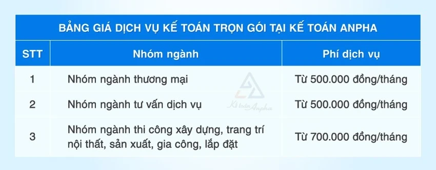 Kế toán Anpha chuyên cung cấp dịch vụ thành lập, kế toán thuế uy tín