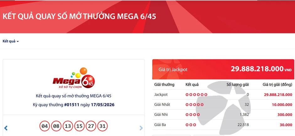Kết quả Vietlott hôm nay 17/5: Tìm được 32 vé trúng giải nhất Kết quả Vietlott hôm nay 17/5: Tìm được 32 vé trúng giải nhất