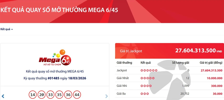 Kết quả Vietlott hôm nay 18/3: Dãy số may mắn có 12 vé trúng giải nhất Kết quả Vietlott hôm nay 18/3: Dãy số may mắn có 12 vé trúng giải nhất