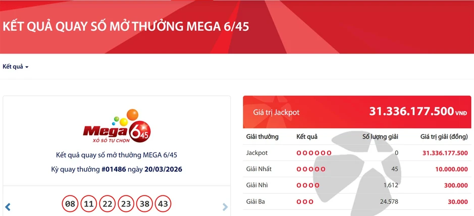 Kết quả Vietlott hôm nay 20/3: Có tới 45 vé trúng giải nhất Kết quả Vietlott hôm nay 20/3: Có tới 45 vé trúng giải nhất