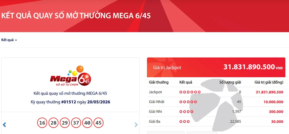 Kết quả Vietlott hôm nay 20/5: Tìm thấy 45 vé trúng giải nhất Kết quả Vietlott hôm nay 20/5: Tìm thấy 45 vé trúng giải nhất