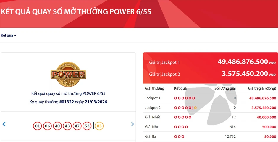Kết quả Vietlott hôm nay 21/3: Dãy số may mắn chứa cặp số 47, 53 Kết quả Vietlott hôm nay 21/3: Dãy số may mắn chứa cặp số 47, 53