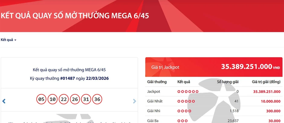 Kết quả Vietlott hôm nay 22/3: Có 41 vé trúng giải nhất Kết quả Vietlott hôm nay 22/3: Có 41 vé trúng giải nhất