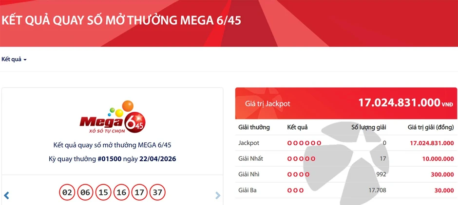 Kết quả Vietlott hôm nay 22/4: Có 17 vé trúng giải nhất, chứa cặp số 15, 16 Kết quả Vietlott hôm nay 22/4: Có 17 vé trúng giải nhất, chứa cặp số 15, 16
