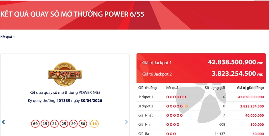 Kết quả Vietlott hôm nay 30/4: Có 7 vé trúng giải nhất trị giá 40 triệu