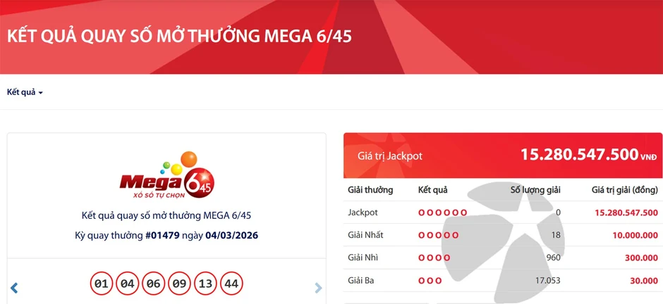 Kết quả Vietlott hôm nay 4/3: Tìm được 18 vé trúng giải nhất, có cặp số 13, 44 Kết quả Vietlott hôm nay 4/3: Tìm được 18 vé trúng giải nhất, có cặp số 13, 44