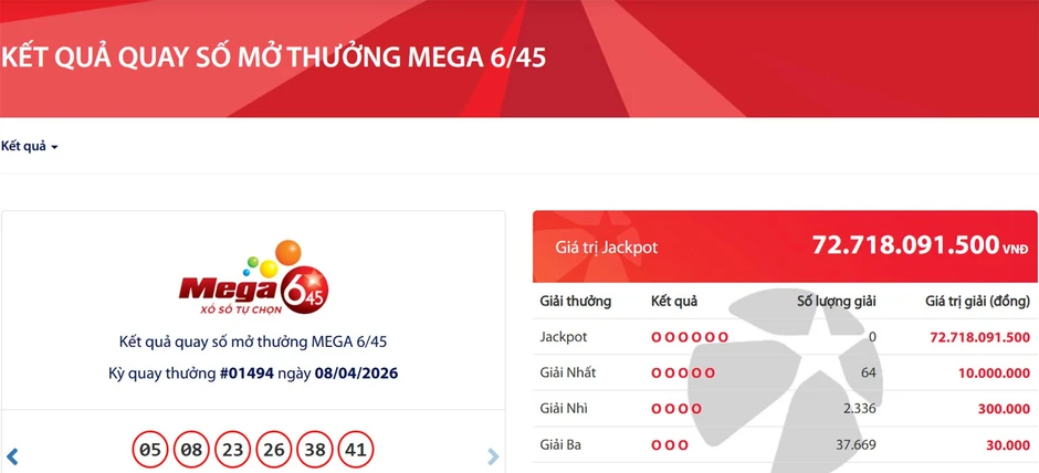 Kết quả Vietlott hôm nay 8/4: Có tới 64 vé trúng giải nhất Kết quả Vietlott hôm nay 8/4: Có tới 64 vé trúng giải nhất