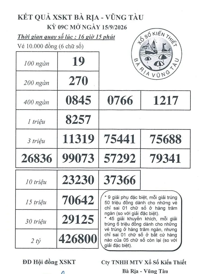 Kết quả. XSKT Bà Rịa-Vũng Tàu ngày 15-9-2026 Kết quả. XSKT Bà Rịa-Vũng Tàu ngày 15-9-2026