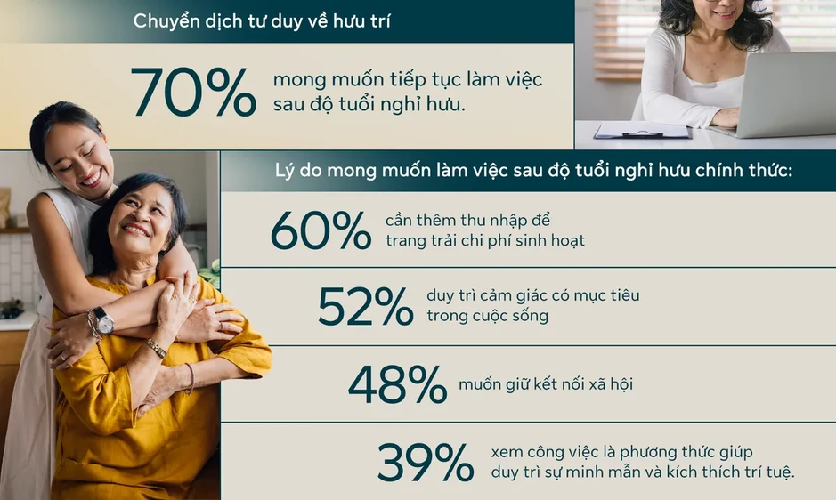 Khi “tuổi bạc” khởi nghiệp trên mạng xã hội Khi “tuổi bạc” khởi nghiệp trên mạng xã hội