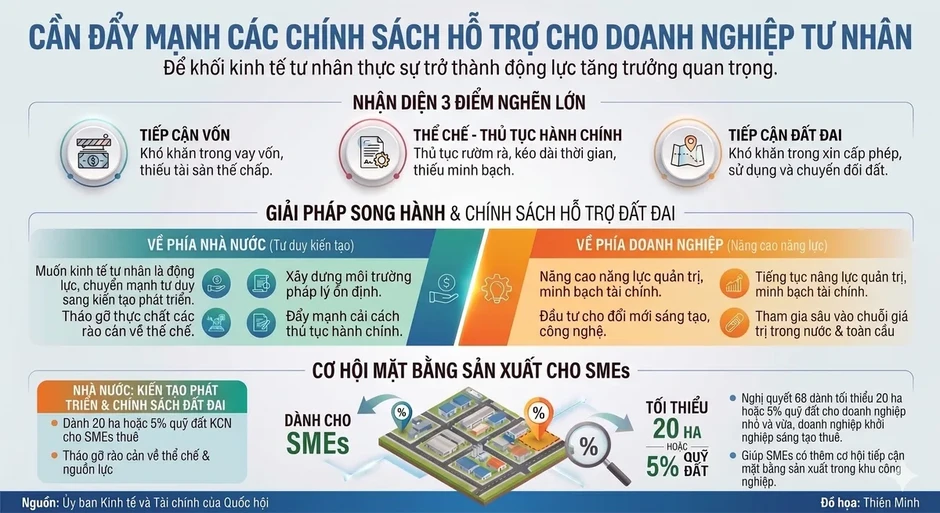 Kinh tế tư nhân là chìa khóa tăng trưởng của TP Hồ Chí Minh Kinh tế tư nhân là chìa khóa tăng trưởng của TP Hồ Chí Minh