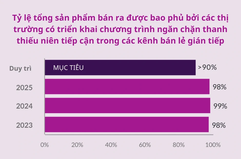 Kỷ nguyên mới của ngành thuốc lá và chiến lược phát triển bền vững của Philip Morris International
