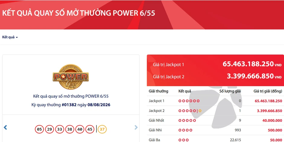 Lại thêm khách hàng trúng độc đắc Vietlott tiền tỷ Lại thêm khách hàng trúng độc đắc Vietlott tiền tỷ