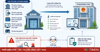 Làm rõ việc cung cấp thông tin của tổ chức tín dụng