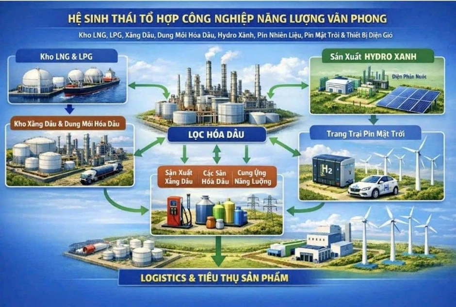 Lần đầu tiên, doanh nghiệp kiến nghị Nhà nước “đặt hàng” thuê kho dự trữ xăng dầu quốc gia Lần đầu tiên, doanh nghiệp kiến nghị Nhà nước “đặt hàng” thuê kho dự trữ xăng dầu quốc gia