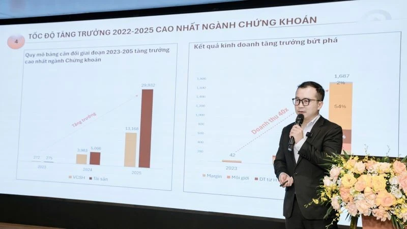 LPBS IPO: Bước đi chiến lược trong chu kỳ tăng trưởng mới của thị trường vốn LPBS IPO: Bước đi chiến lược trong chu kỳ tăng trưởng mới của thị trường vốn