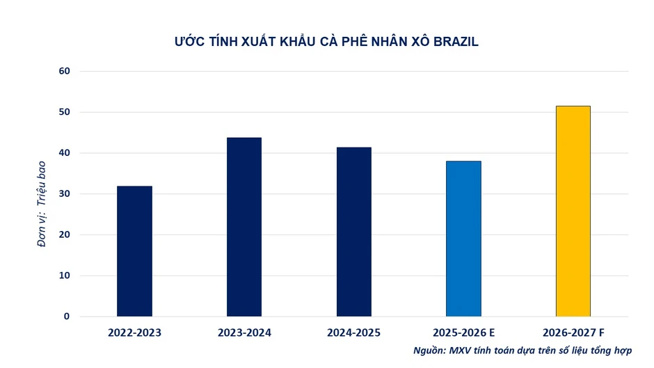 Lực bán lan rộng trên thị trường hàng hóa, MXV-Index giảm gần 1,4%