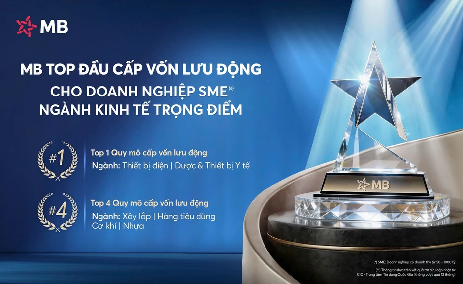 MB – Ngân hàng top đầu Cấp vốn lưu động cho doanh nghiệp SME thuộc ngành kinh tế trọng điểm MB – Ngân hàng top đầu Cấp vốn lưu động cho doanh nghiệp SME thuộc ngành kinh tế trọng điểm