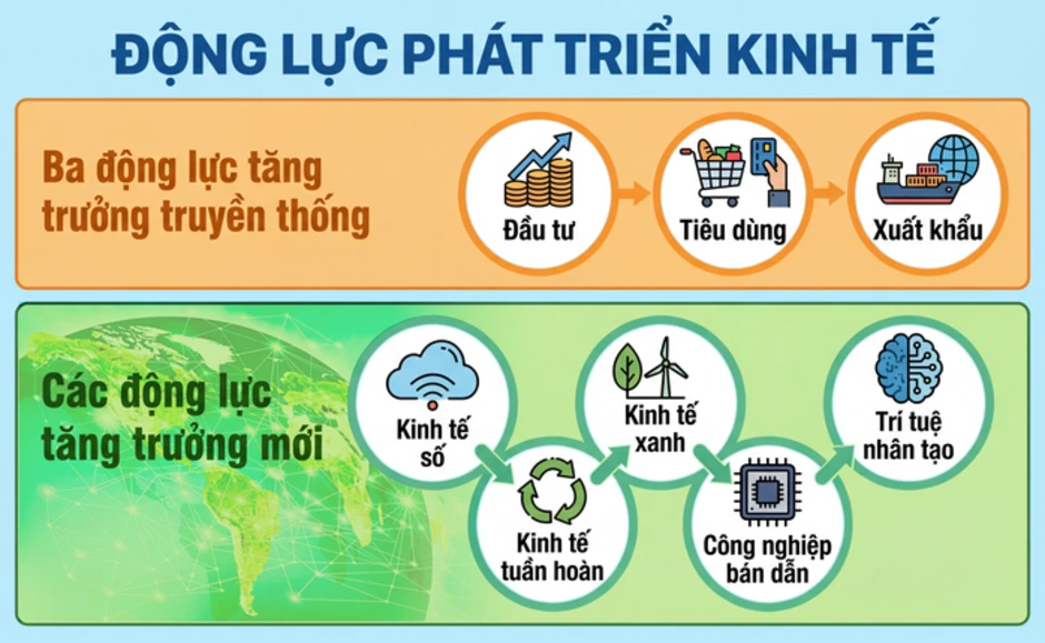 Mở khóa động lực tăng trưởng GDP Việt Nam năm 2026 Mở khóa động lực tăng trưởng GDP Việt Nam năm 2026