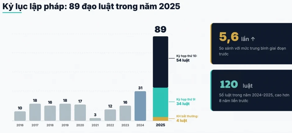 Một năm cải cách thể chế sôi động chưa từng có Một năm cải cách thể chế sôi động chưa từng có