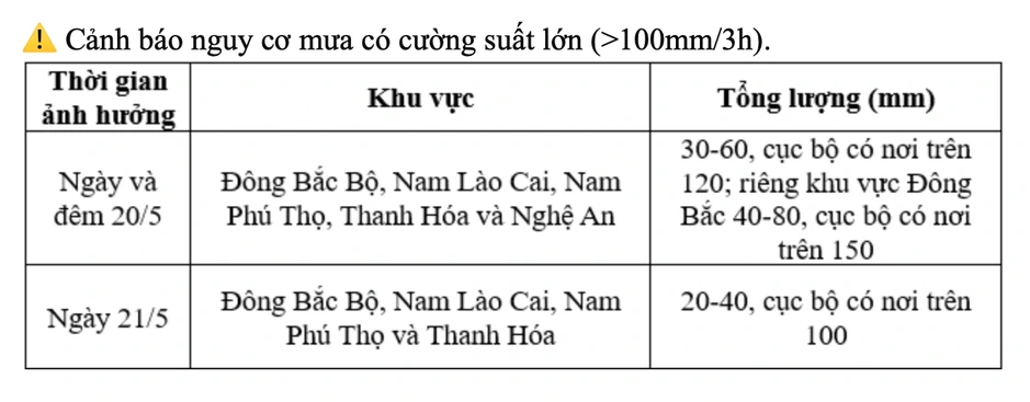 Mưa lớn kéo dài, nâng cấp cảnh báo thiên tai ở Quảng Ninh Mưa lớn kéo dài, nâng cấp cảnh báo thiên tai ở Quảng Ninh