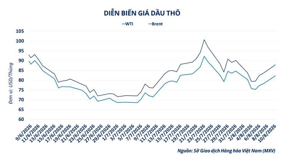 MXV-Index tăng phiên thứ 5 liên tiếp, vượt mốc 2.800 điểm MXV-Index tăng phiên thứ 5 liên tiếp, vượt mốc 2.800 điểm