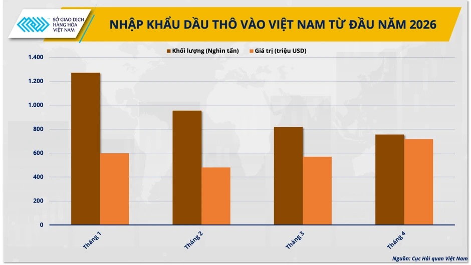 MXV-Index xác lập vùng điểm cao nhất lịch sử, vượt mốc 3.000 điểm MXV-Index xác lập vùng điểm cao nhất lịch sử, vượt mốc 3.000 điểm