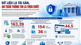 Nền tảng của ngân hàng hiện đại