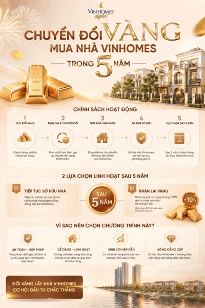 Ngân hàng Nhà nước thông tin việc 'khách hàng đổi vàng mua nhà' Ngân hàng Nhà nước thông tin việc 'khách hàng đổi vàng mua nhà'