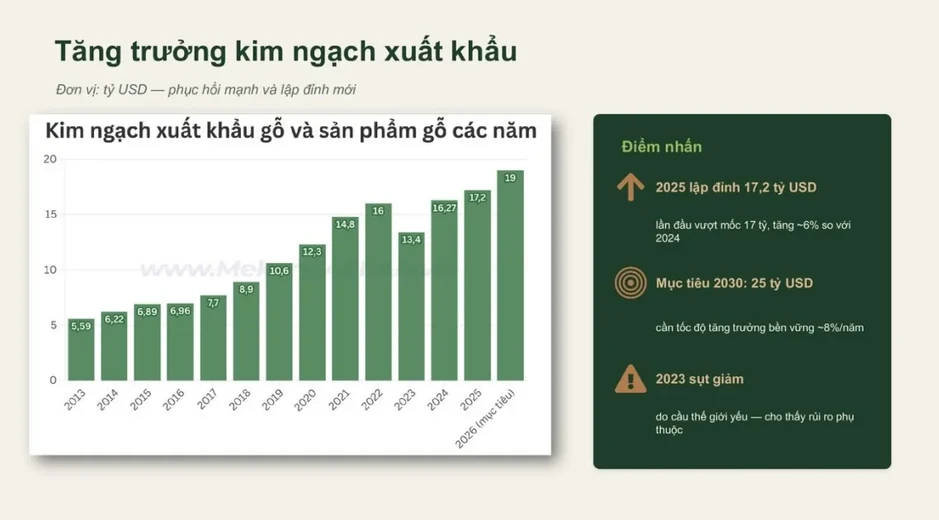 Nguy cơ ngành gỗ thiếu nguyên liệu sản xuất Nguy cơ ngành gỗ thiếu nguyên liệu sản xuất