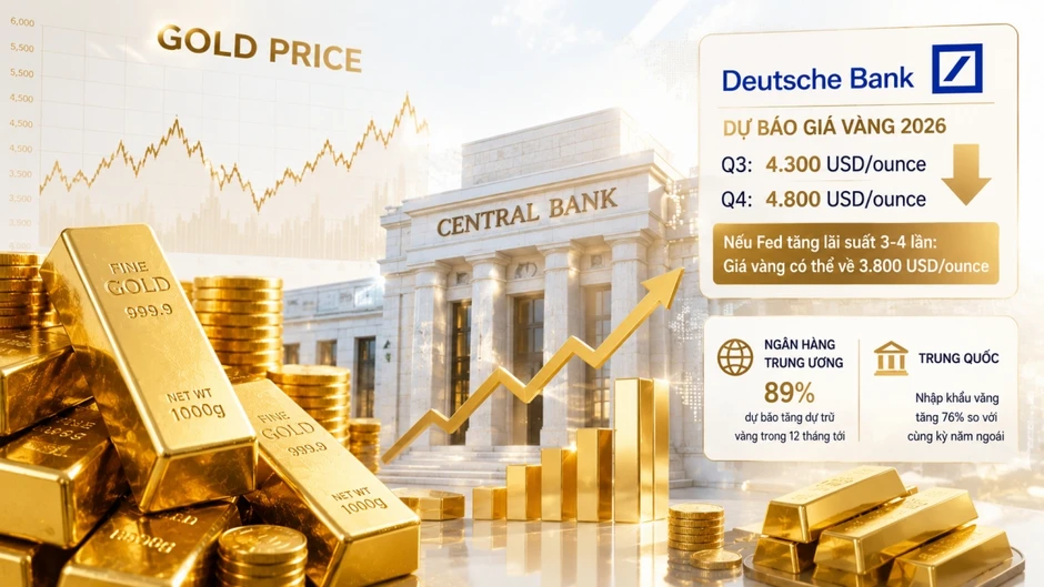 Nhà đầu tư rút lui, đâu là “ẩn số” lớn nhất của thị trường vàng? Nhà đầu tư rút lui, đâu là “ẩn số” lớn nhất của thị trường vàng?