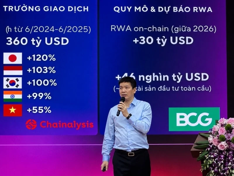 Nhà đầu tư Việt được giữ ví cá nhân nhưng phải giao dịch tài sản mã hoá qua sàn cấp phép Nhà đầu tư Việt được giữ ví cá nhân nhưng phải giao dịch tài sản mã hoá qua sàn cấp phép