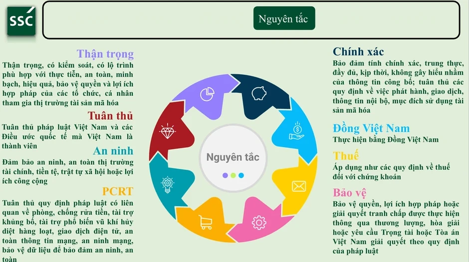 Nhà đầu tư Việt được giữ ví cá nhân nhưng phải giao dịch tài sản mã hoá qua sàn cấp phép Nhà đầu tư Việt được giữ ví cá nhân nhưng phải giao dịch tài sản mã hoá qua sàn cấp phép