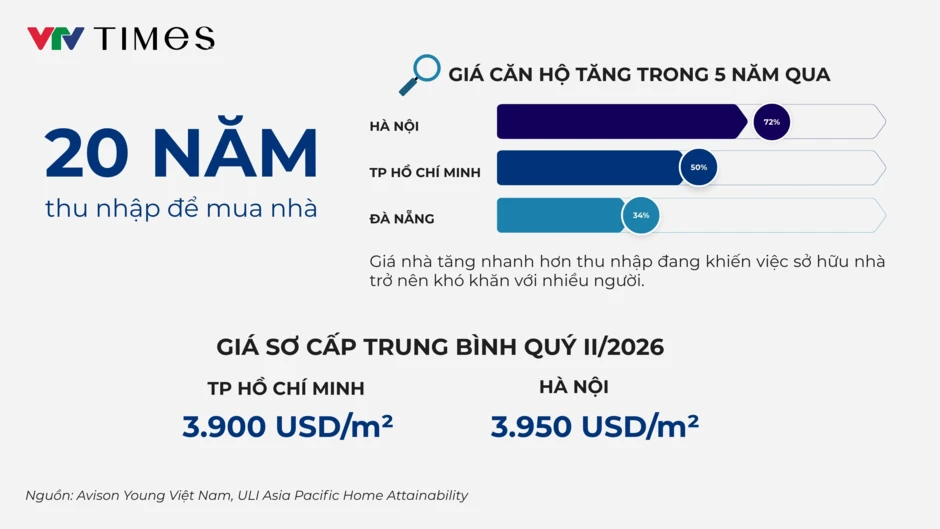 Nhà ở cho thuê: Từ giải pháp tạm thời đến trụ cột của thị trường Nhà ở cho thuê: Từ giải pháp tạm thời đến trụ cột của thị trường